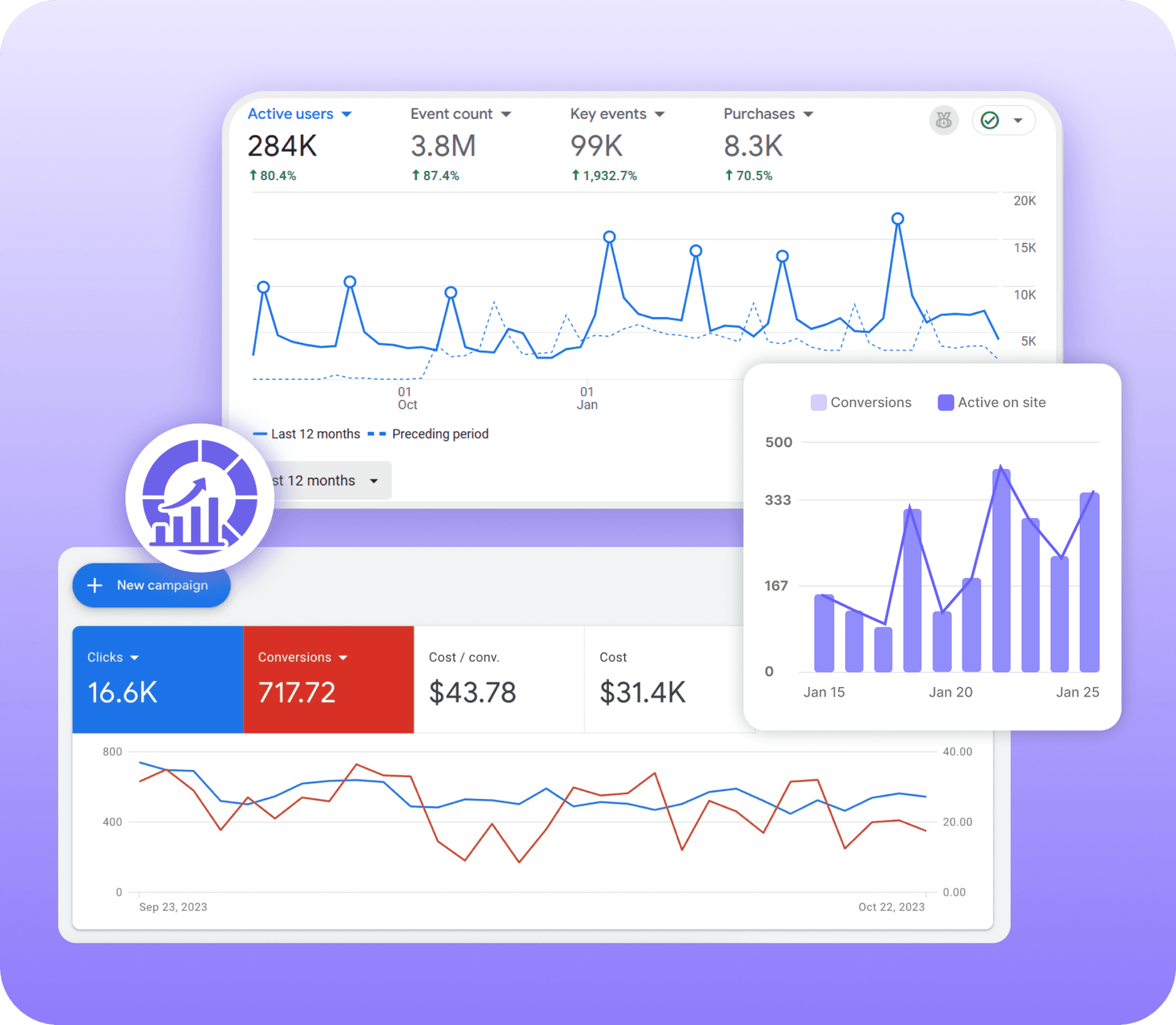 Growth Marketing